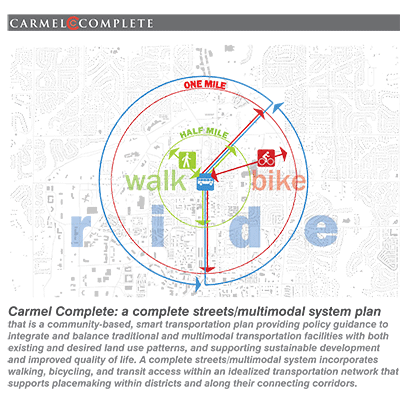 Carmel (Indiana) Multimodal System Plan – Storrow Kinsella Associates